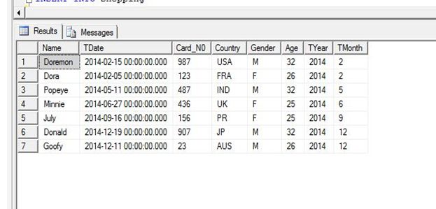 Tabular data control что это